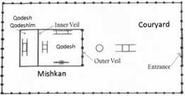 mishkan